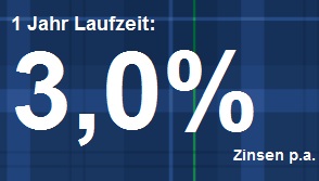 Bank of Scotland 3,0% Zinsen