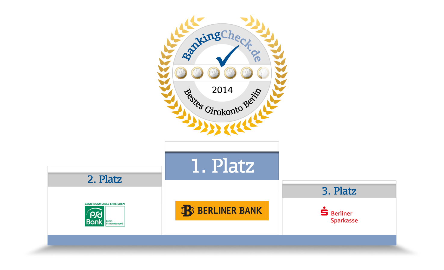 Die besten Girokonten Berlins 2014