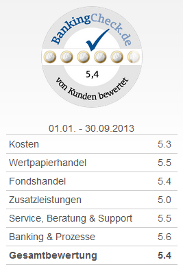 BankingCheck Award 2013 - Bestes Depotkonto 2013