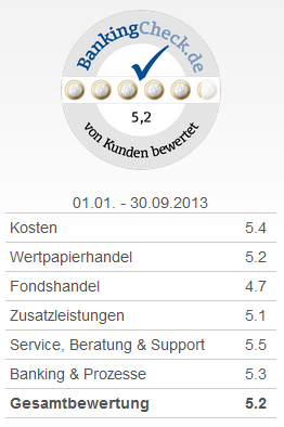 BankingCheck Award 2013 - 2. Platz Depotkonto 2013