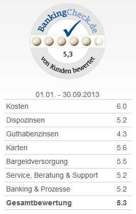 BankingCheck Award 2013 - Bestes Girokonto 2013
