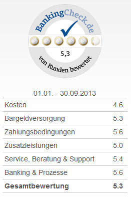 BankingCheck Award 2013 - Beste Kreditkarte 2013
