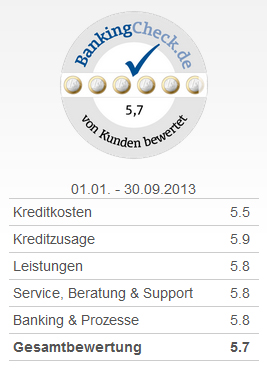 BankingCheck Award 2013 - Bester Ratenkredit 2013