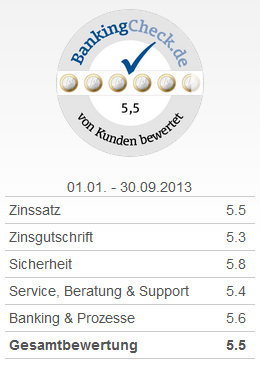 BankingCheck Award 2013 - 2. Platz Tagesgeldkonto 2013