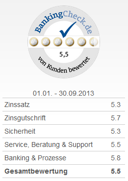 BankingCheck Award 2013 - 2. Platz Tagesgeldkonto 2013