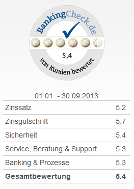 BankingCheck Award 2013 - 3. Platz Tagesgeldkonto 2013