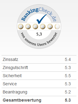 Bank of Scotland Bewertungskriterien