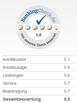 Ikano Bank Bewertungskriterien