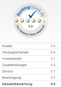 Deutsche Bank maxblue Bewertungskriterien