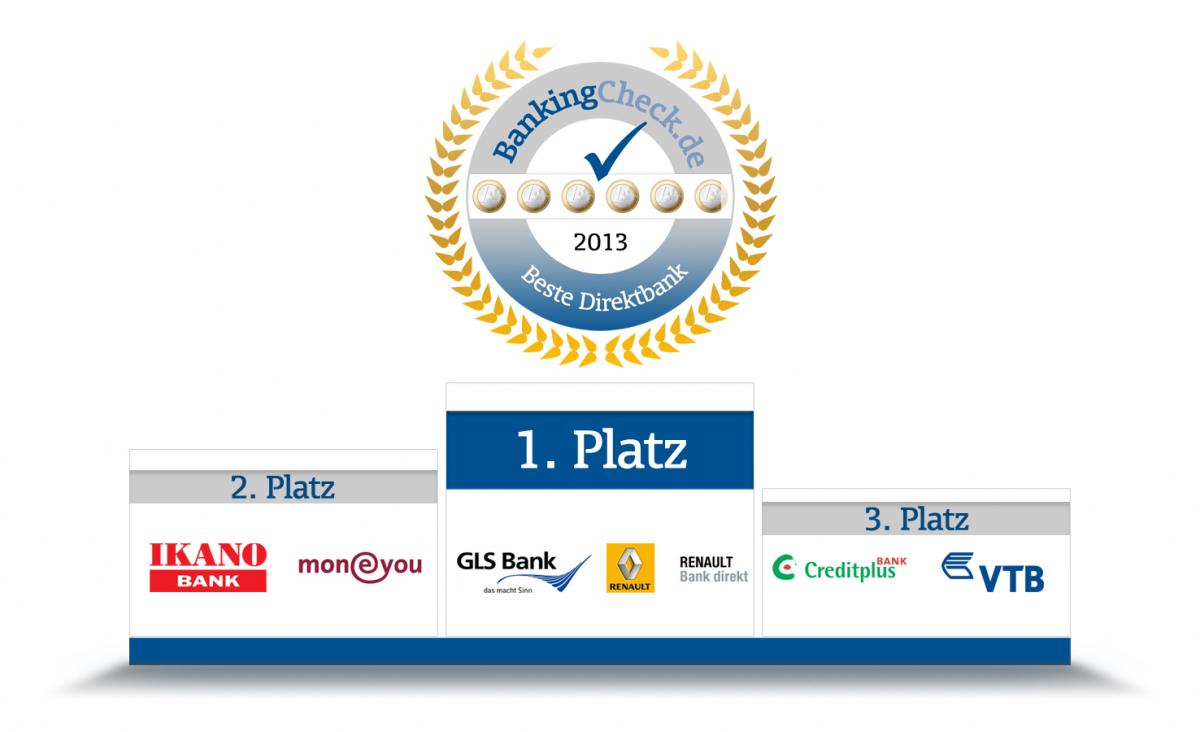 Die besten Direktbanken 2013
