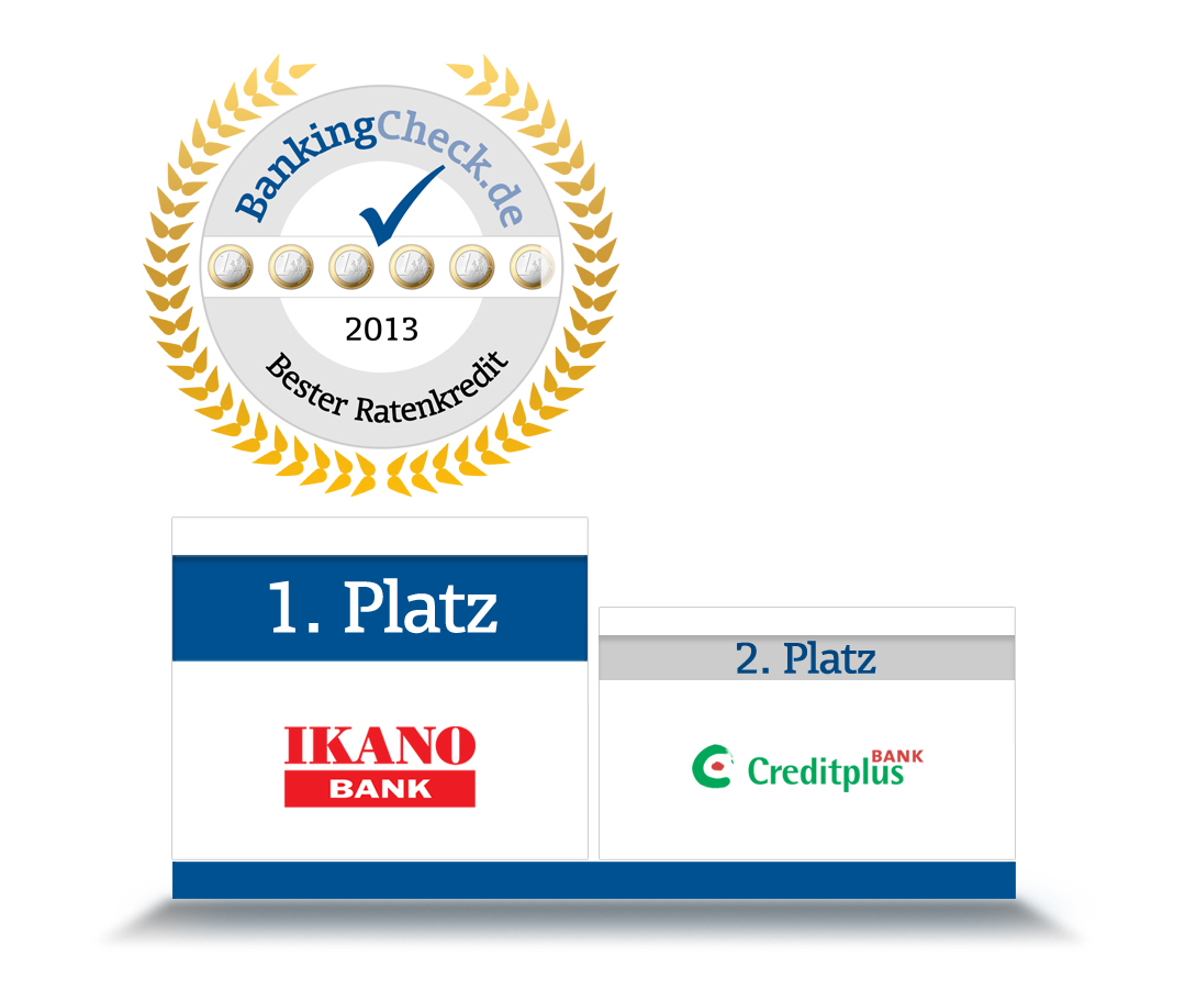 Die besten Ratenkredite 2013