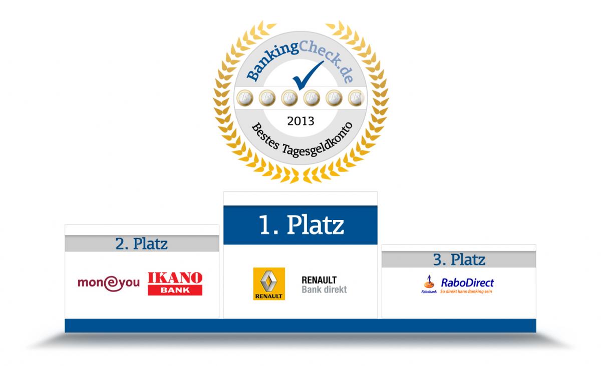 Die besten Tagesgeldkonten 2013
