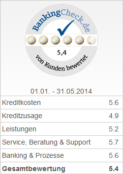BankingCheck Award 2014 - 3. Platz Bester Kredit Berlin 2014