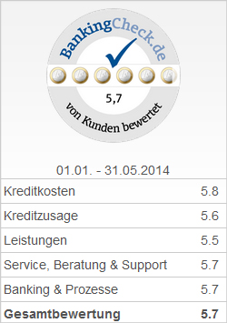 BankingCheck Award 2014 - Bester Kredit Berlin 2014