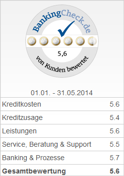 BankingCheck Award 2014 - 2. Platz Bester Kredit Berlin 2014