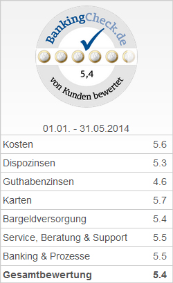 BankingCheck Award 2014 - Bestes Girokonto Berlin 2014