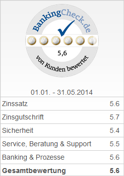 BankingCheck Award - Bestes Festgeld 2014