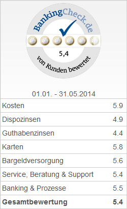 BankingCheck Award - Bestes Girokonto 2014