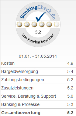 BankingCheck Award - Beste Kreditkarte 2014