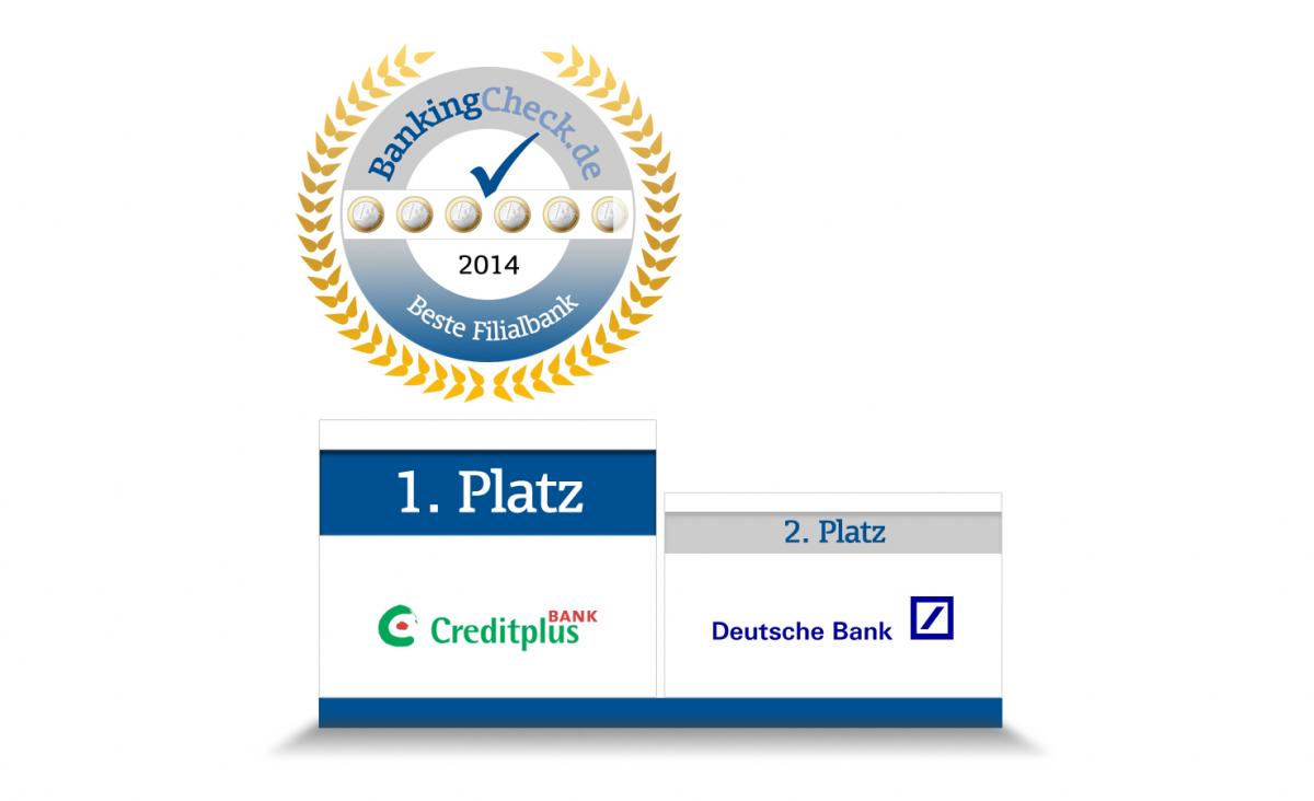 Der beste Online-Broker 2014