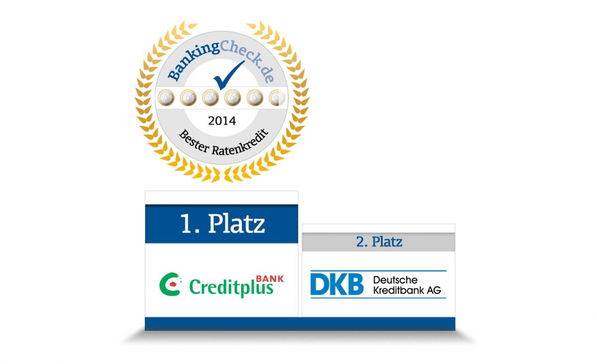 Die besten Ratenkredite 2014