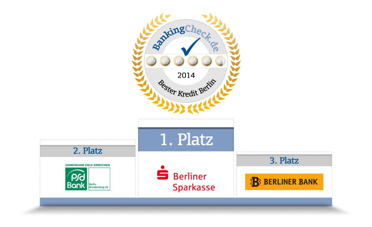 Der beste Kredit Berlin 2014