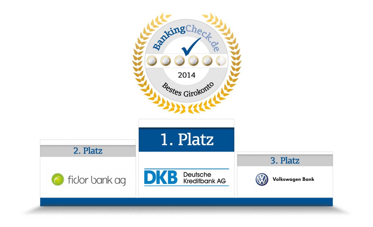 Die besten Girokonten 2014