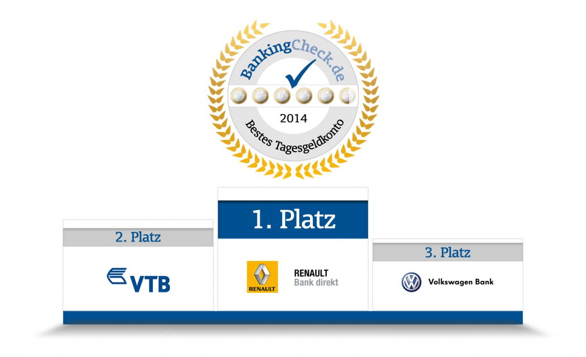 Die besten Tagesgeldkonten 2014