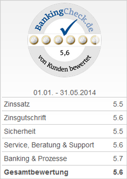 BankingCheck Award - Bestes Tagesgeldkonto 2014