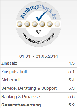 BankingCheck Award - 2. Platz Tagesgeldkonto 2014