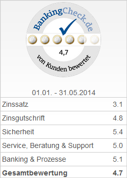 BankingCheck Award - 2. Platz Tagesgeldkonto 2014