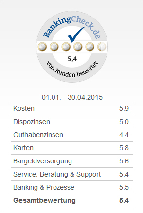 Gesamtbewertung - Platz 1 Girokonto - Deutsche Kreditbank DKB