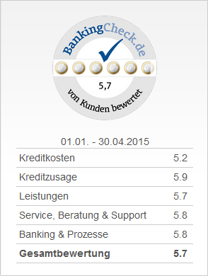Gesamtbewertung - Platz 1 Ratenkredit - Ikano Bank