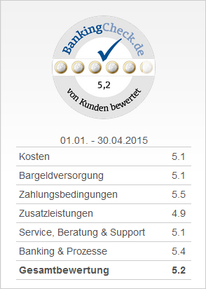 Gesamtbewertung - Platz 1 Prepaid Kreditkarte - Money2Go