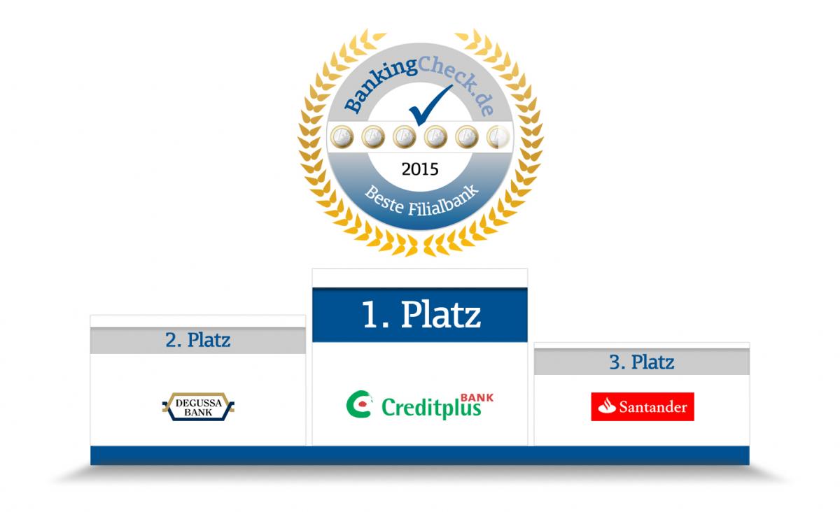 Die beste Filialbank 2015
