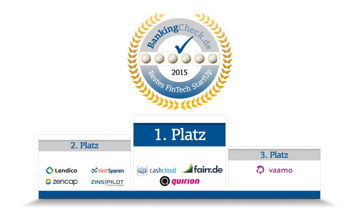 Das beste FinTech StartUp 2015