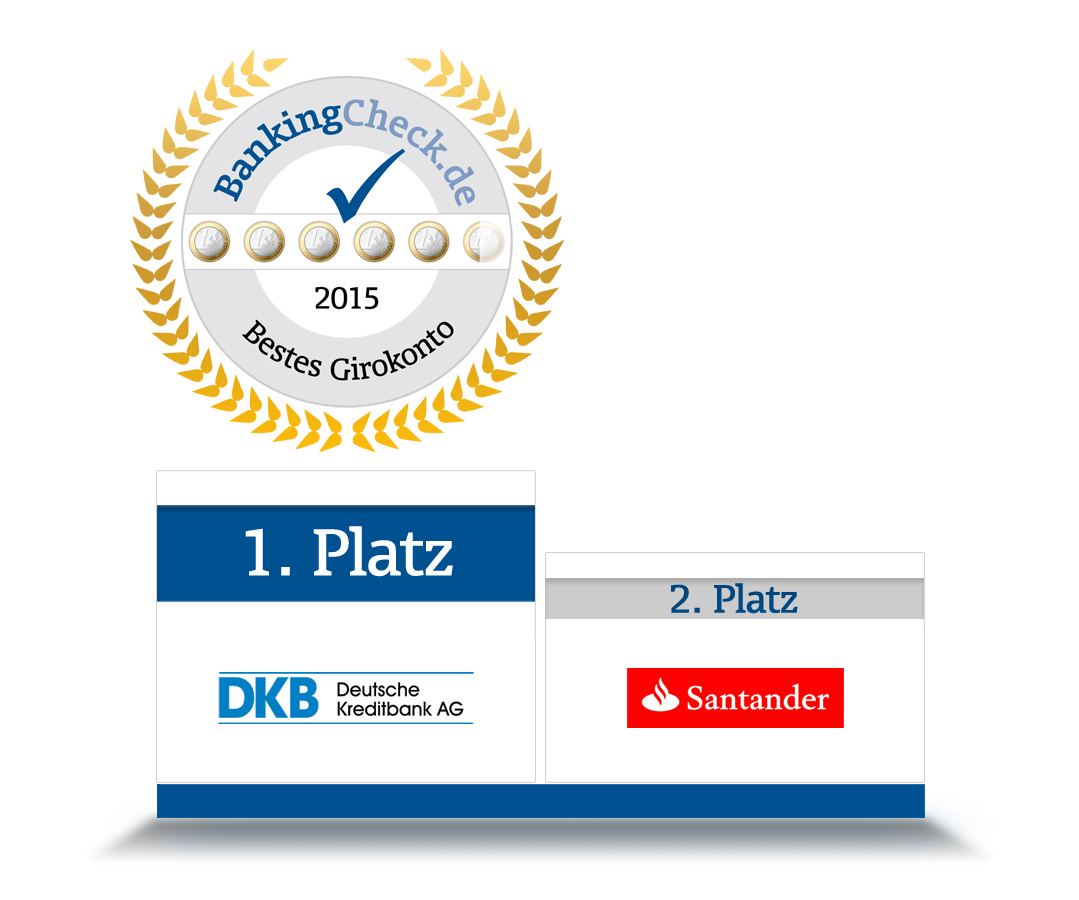 Die besten Girokonten 2015