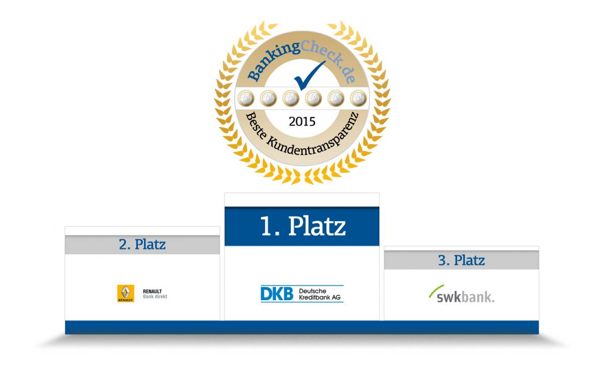 Die beste Kundentransparenz 2015