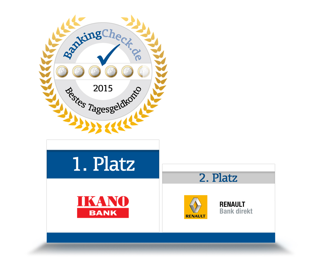 Die besten Tagesgeldkonten 2014