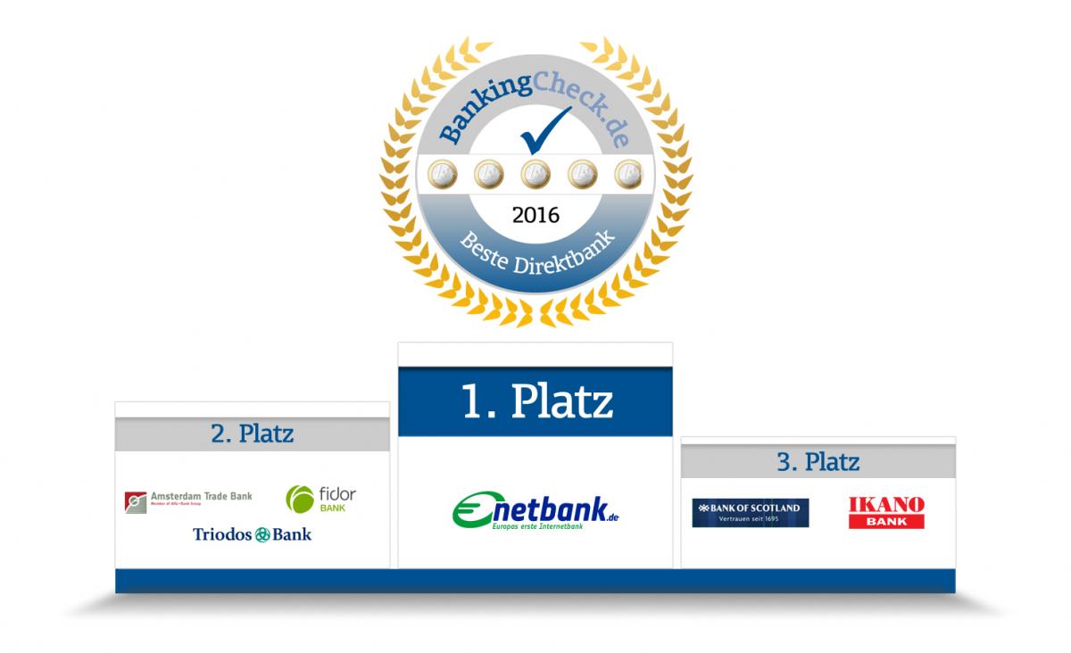 Die besten Direktbanken 2016