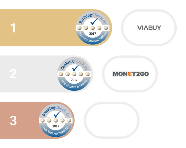 1. bis 3. Platz beim BankingCheck Award in der Kategorie Kreditkarten-Anbieter