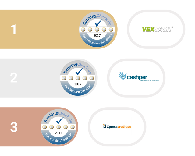 Bester Kurzzeitkredit-Anbieter 2017 - BankingCheck Award 1. bis 3. Platz beim BankingCheck Award in der Kategorie Kurzzeitkredit-Anbieter