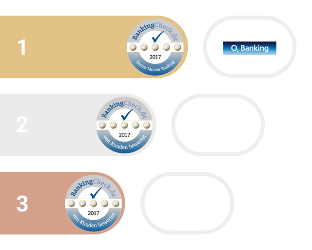 1. bis 3. Platz beim BankingCheck Award in der Kategorie "Bestes Mobile Banking"