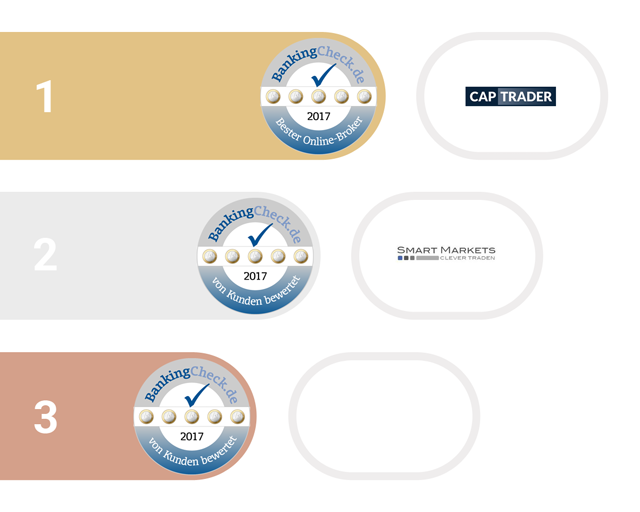 1. bis 3. Platz beim BankingCheck Award in der Kategorie Online Broker