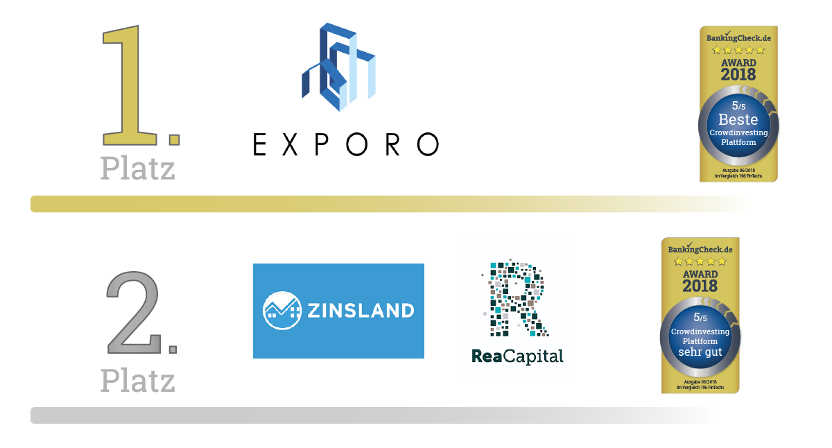 Beste Crowdinvesting Plattform 2018