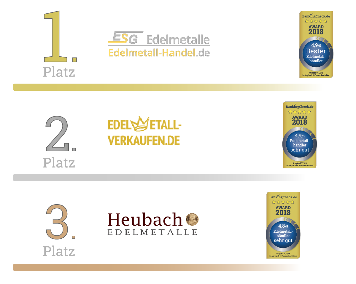 Bester Kreditkarten Anbieter 2018