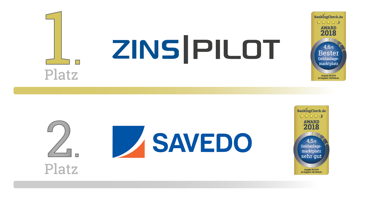 Bester Geldanlagemarktplatz 2018