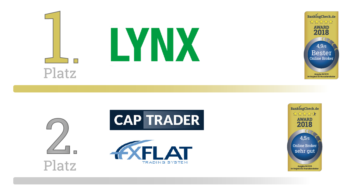 Bester Online Broker 2018
