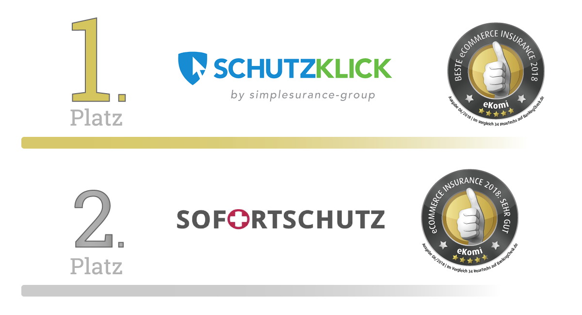 Beste eCommerce Insurance 2018