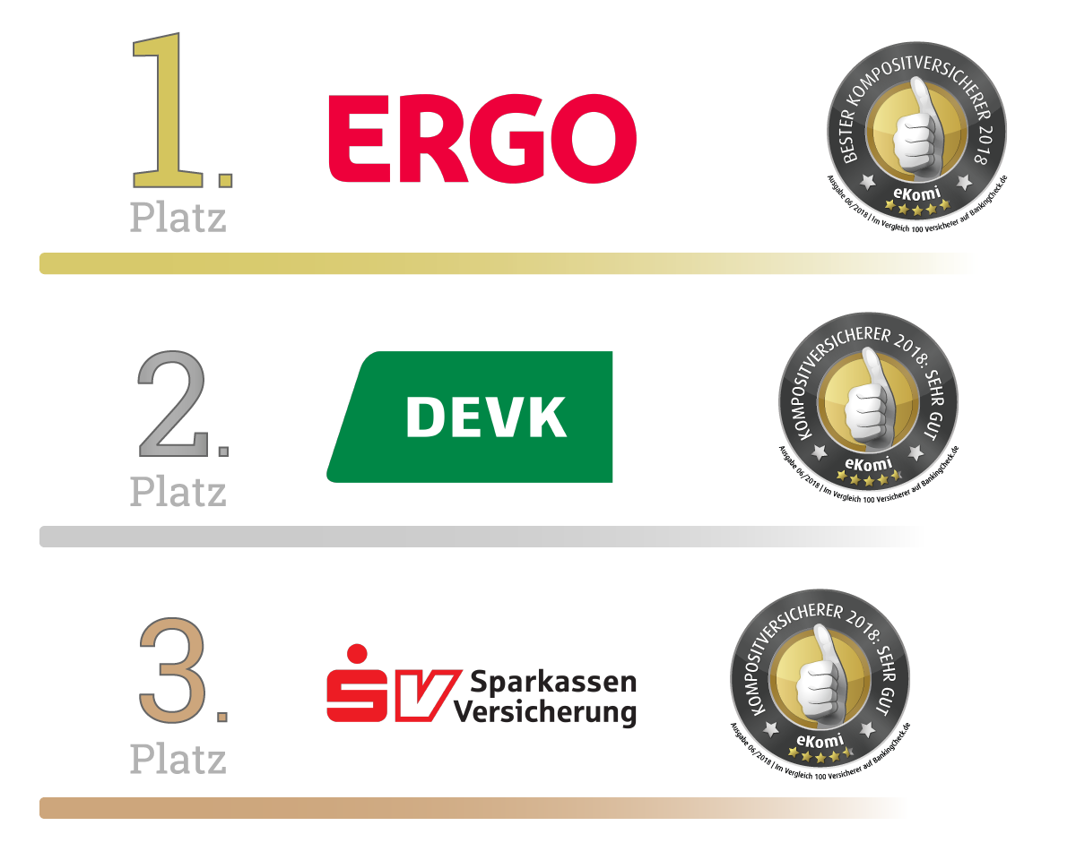 Bester Kompositversicherer 2018 Bester Kompositversicherer 2018